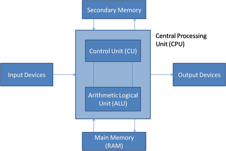 computer-architecture-my-blog