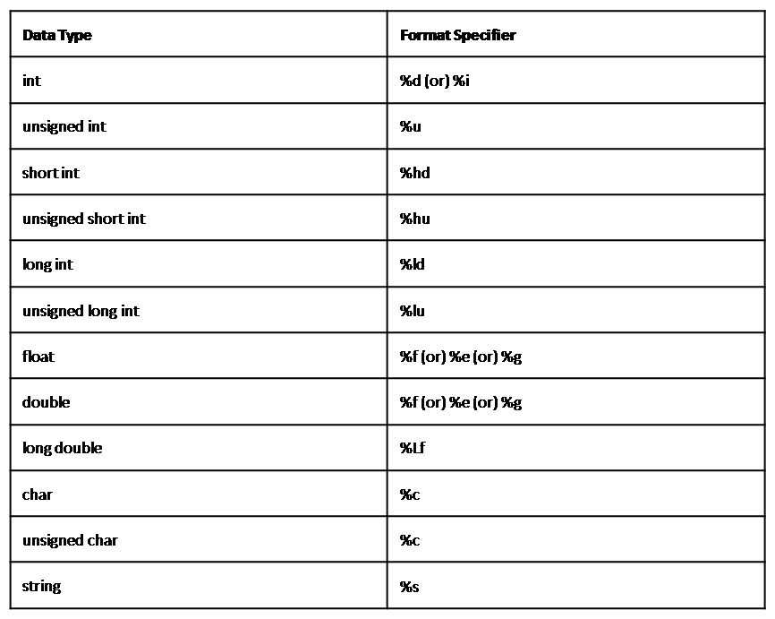 input-and-output-in-c-my-blog