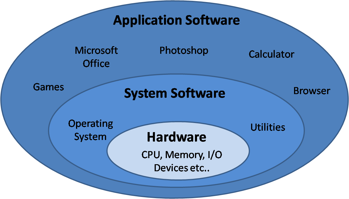 computer system software images