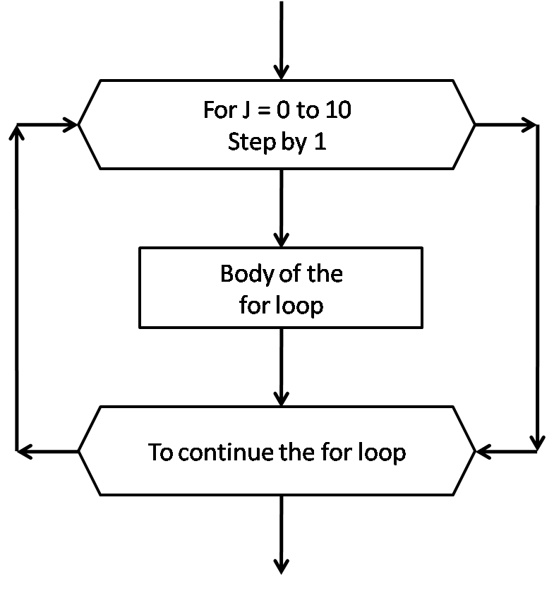 Loop Limit Symbol In Flowchart IMAGESEE