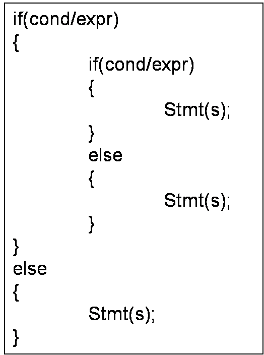 control-statements-in-c-programming