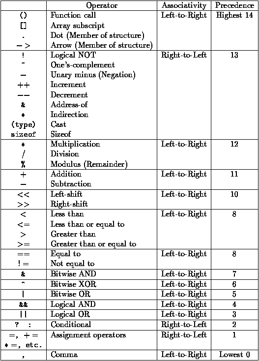 Expression Evaluation In C With Examples 6093