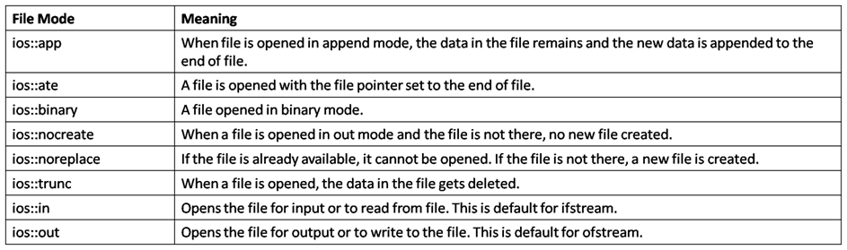 Explain Different File Opening Modes In C 