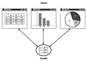 design patterns in smalltalk