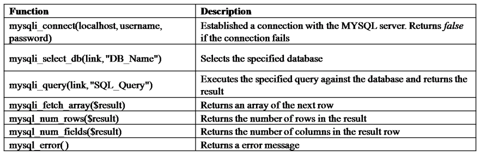 Database Access in PHP - PHP Tutorial