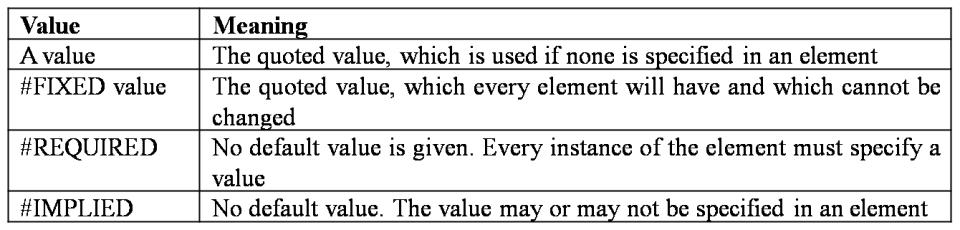 document-type-definition-xml-tutorial