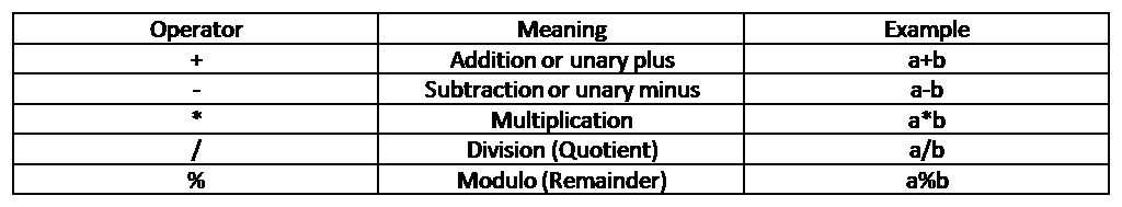 arithmetic-operators - My Blog