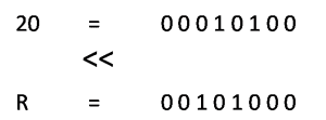 bitwise left shift example