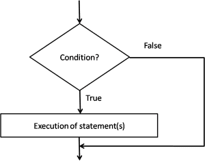 Flowchart Symbols In Computer Programming