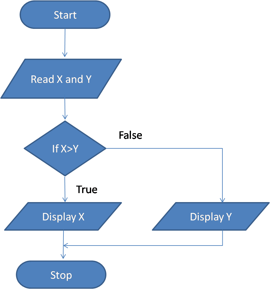 monodraw flowchart