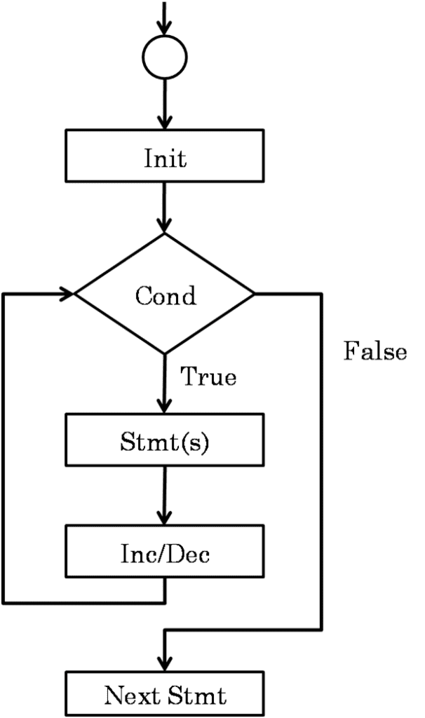 for-loop-cf - My Blog