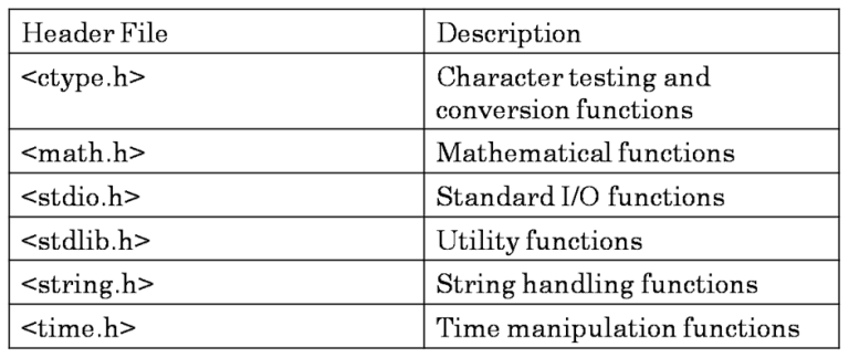 functions-in-c-programming-language