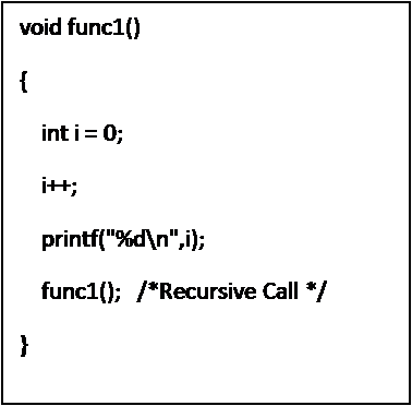 Functions in C Programming Language