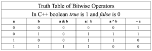 C++ Basic Concepts with Examples