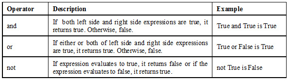 logical-operators - My Blog