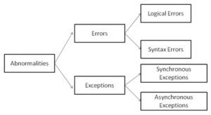 Exception Handling In Python