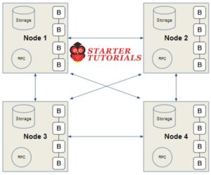 Blockchain Decentralized System