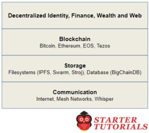 Overview of Decentralized Ecosystem