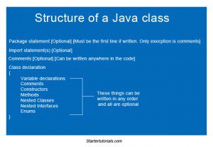 Structure of a Java program - Startertutorials