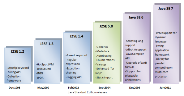 java-hello-world-for-beginner-with-netbeans-ide