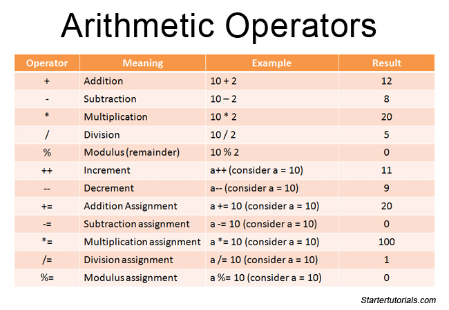 list of math operators netbeans 8.2 c