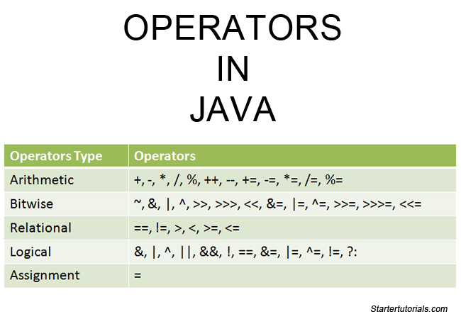 all assignment operators in java
