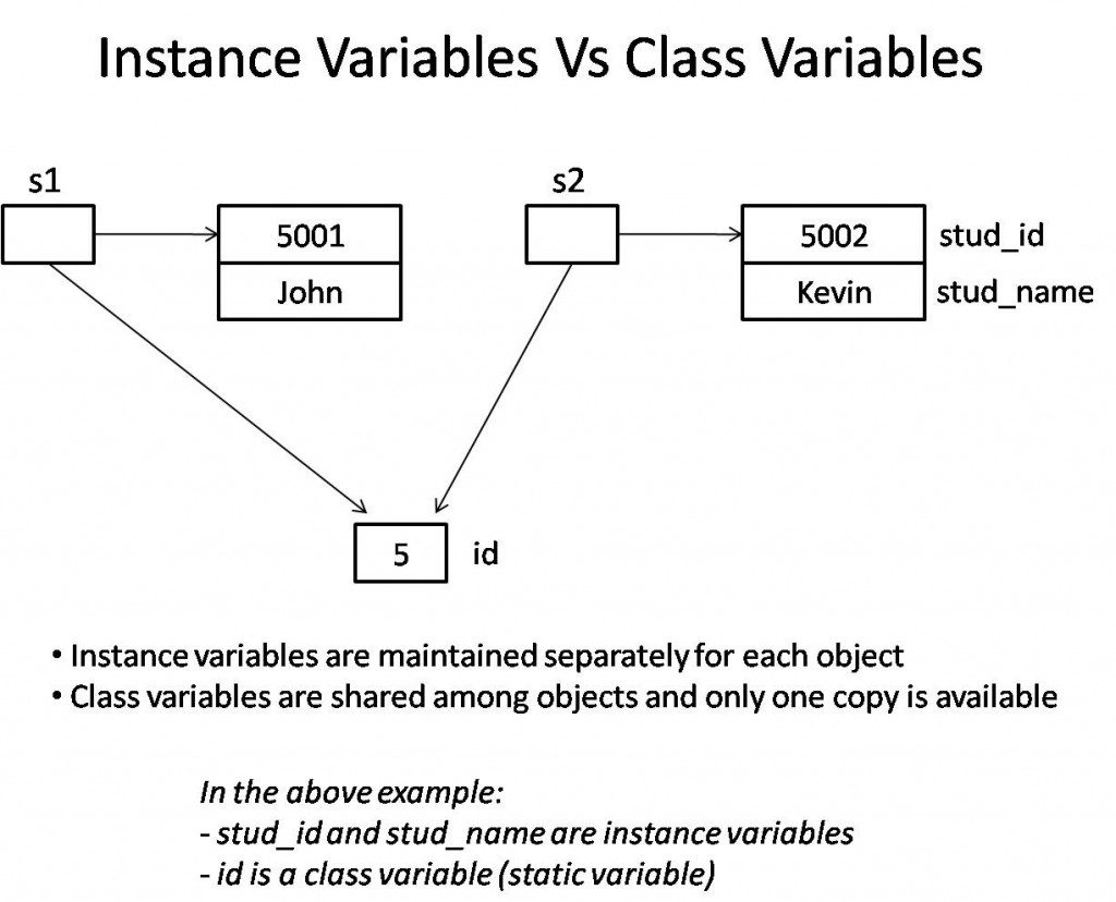 static-methods-and-method-overriding-by-gagan-batra-codeburst