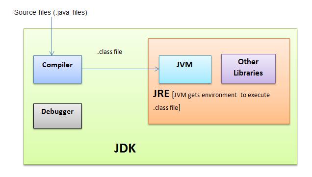 Java Virtual Machine Core Java Tutorial For Beginners