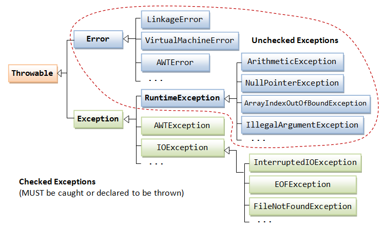 Exception Handling Overview Core Java Tutorial For Beginners