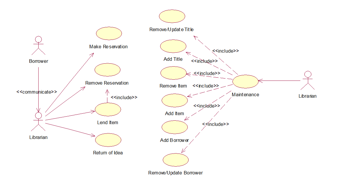 UML Diagram Of Library Management System