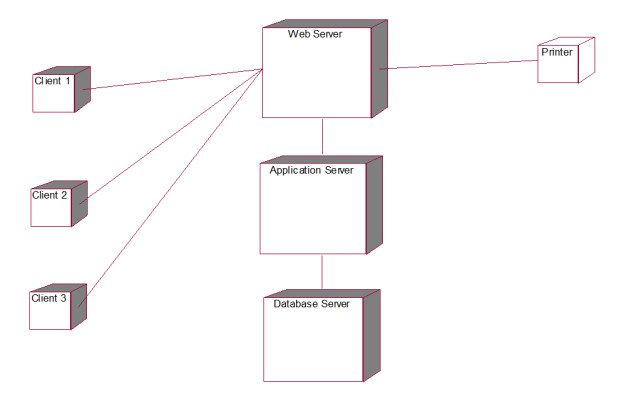 Railway reservation system UML diagrams